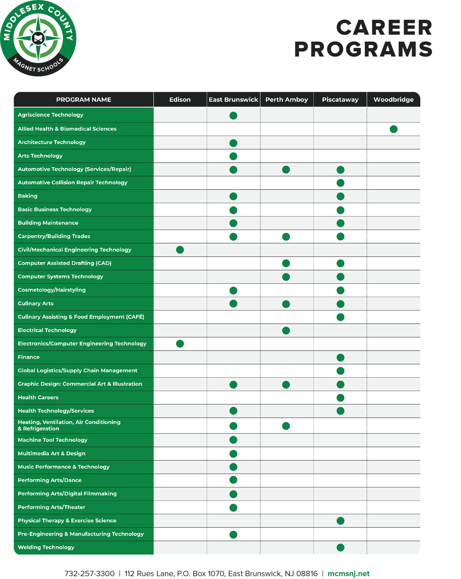Career Programs Chart